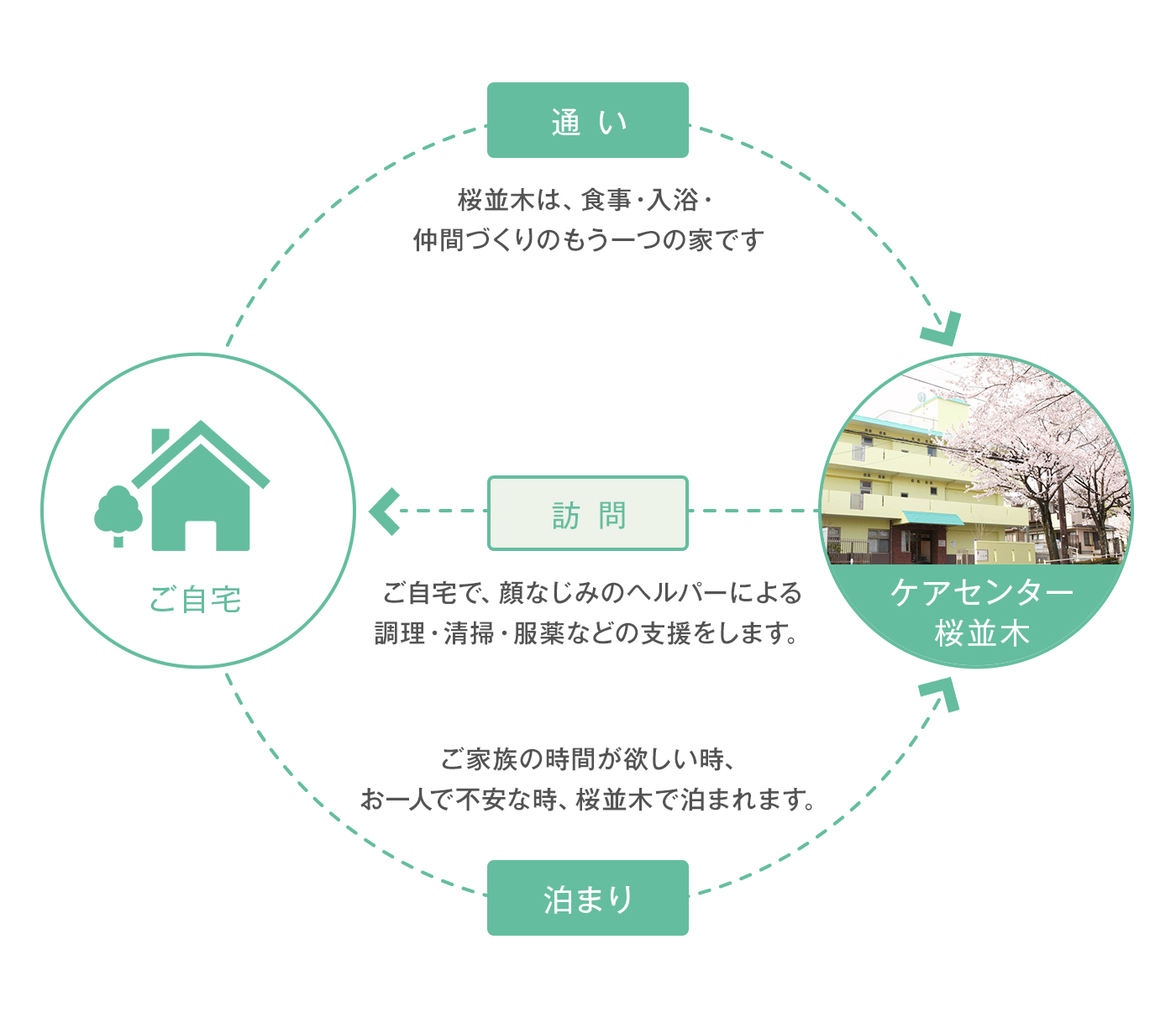 小規模多機能型居宅介護